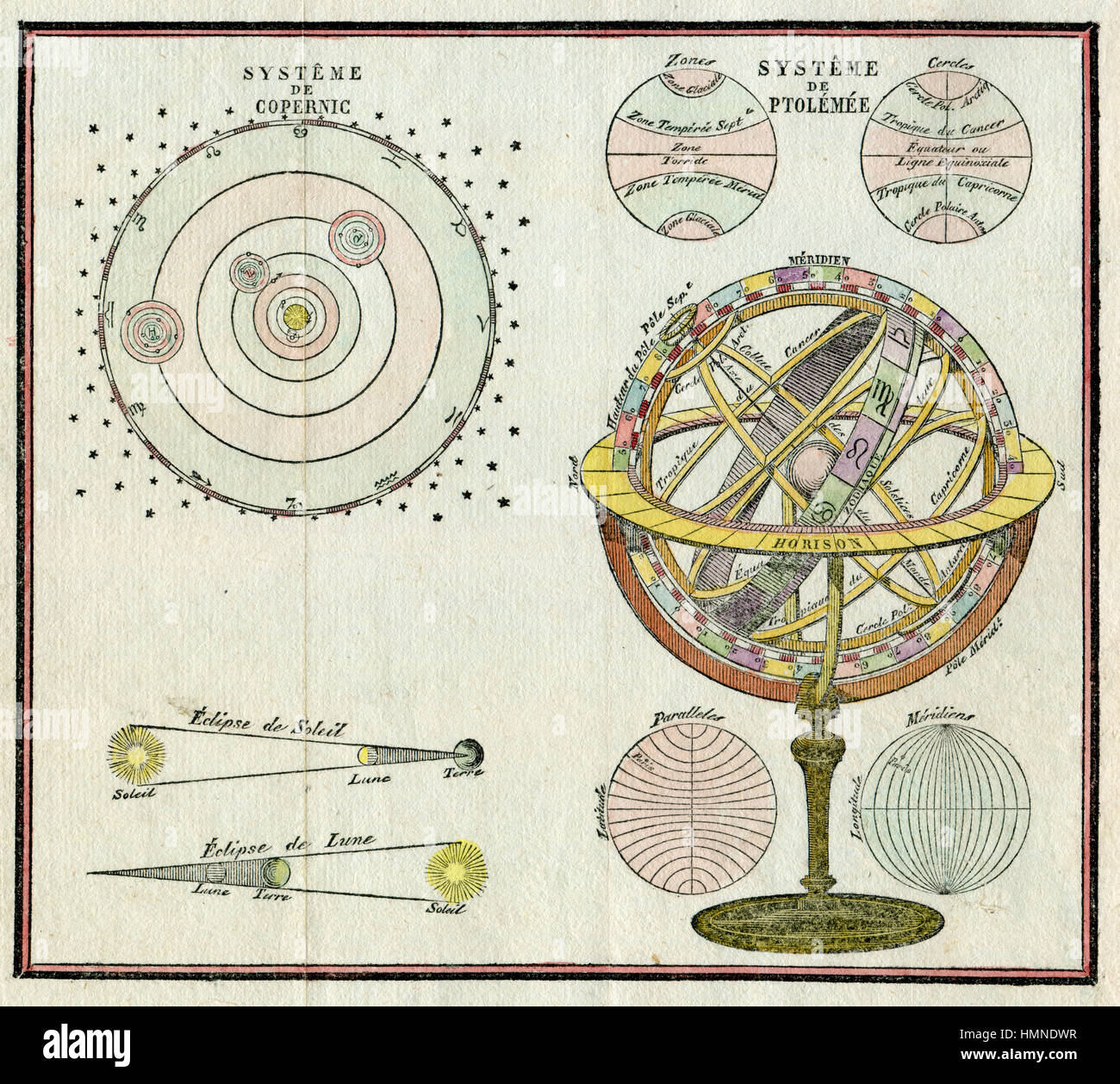 1780 sfera armillare astronomia il sistema copernicano Foto Stock