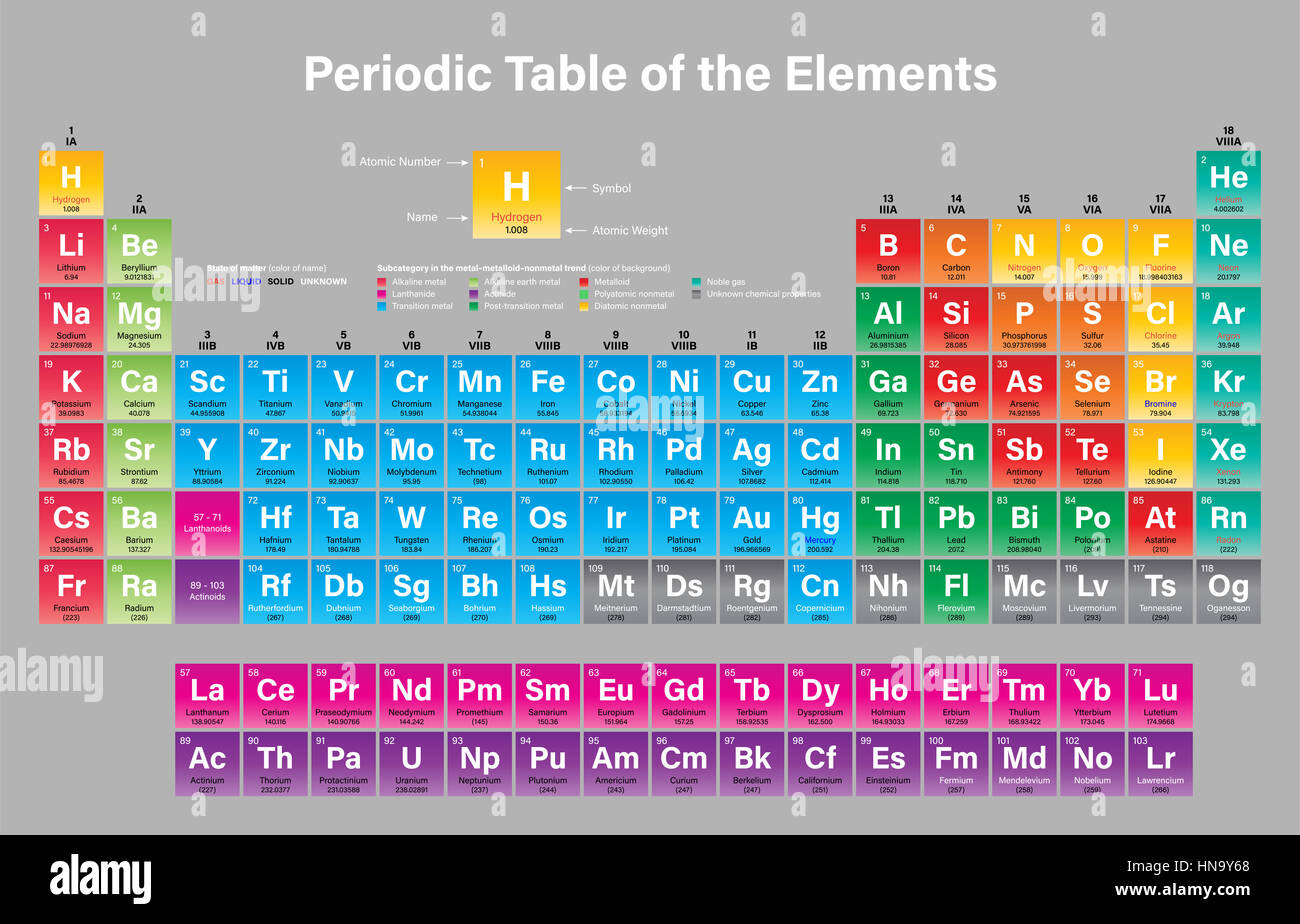 Tavola periodica degli elementi Illustrazione Vettoriale - Mostra numero atomico, simbolo, il nome, peso atomico, stato della materia e la categoria dell'elemento - includin Foto Stock