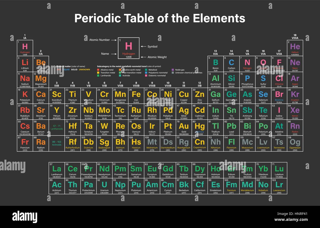 Tavola Periodica Degli Elementi Colorati Illustrazione Vettoriale Hot Sex Picture