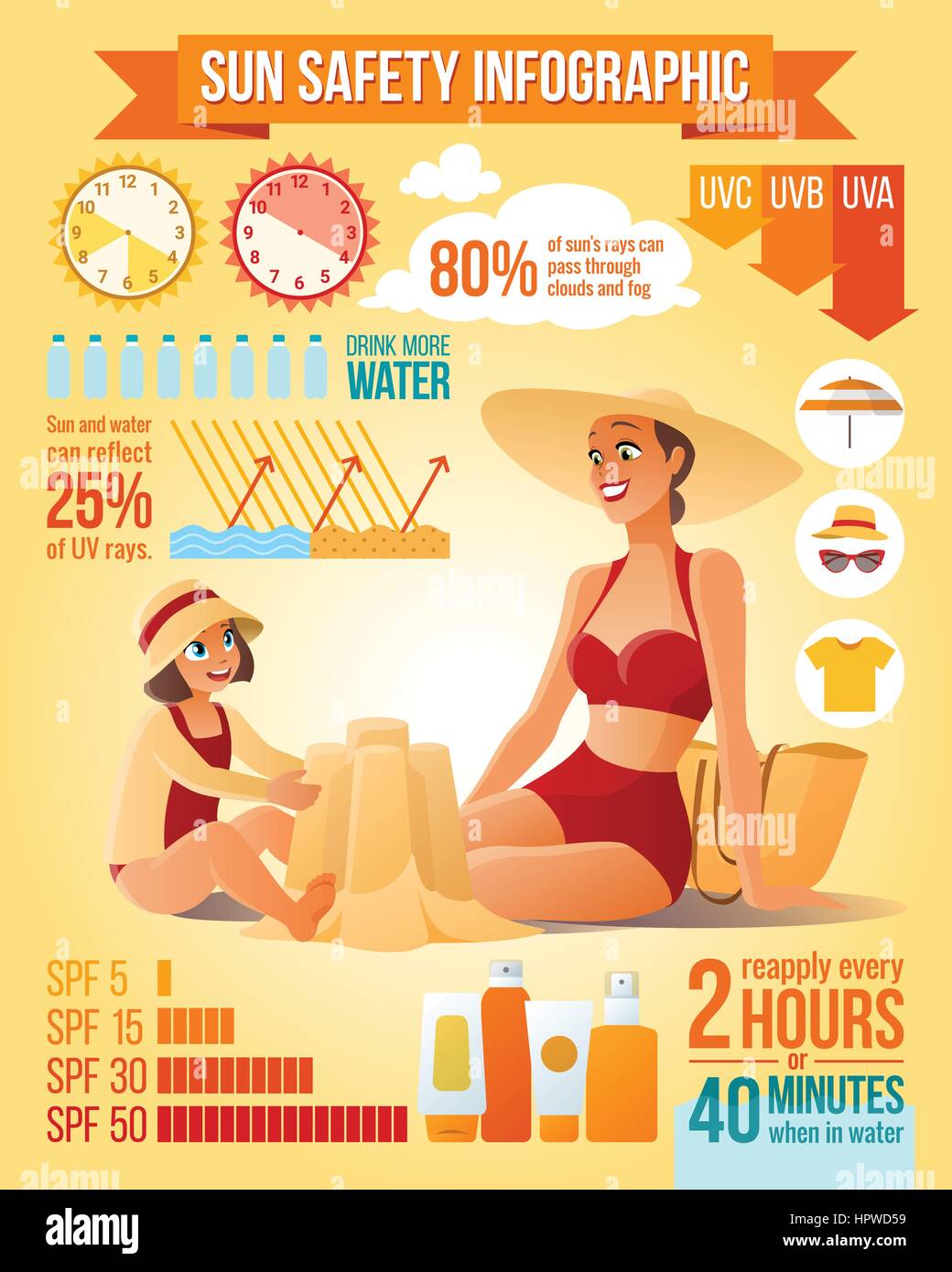 Madre e figlia sulla spiaggia. Sun protection infographics ve Illustrazione Vettoriale