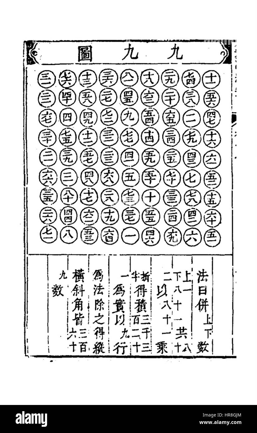 L'opera d'arte *Suanfatongzong-790-790* è un esempio di arte asiatica, possibilmente riflettente temi tradizionali o religiosi. Dato il riferimento numerico, potrebbe indicare il numero di catalogo o l'era dell'opera, collegandola potenzialmente a un periodo o artista specifico nella storia dell'arte cinese o asiatica. Foto Stock