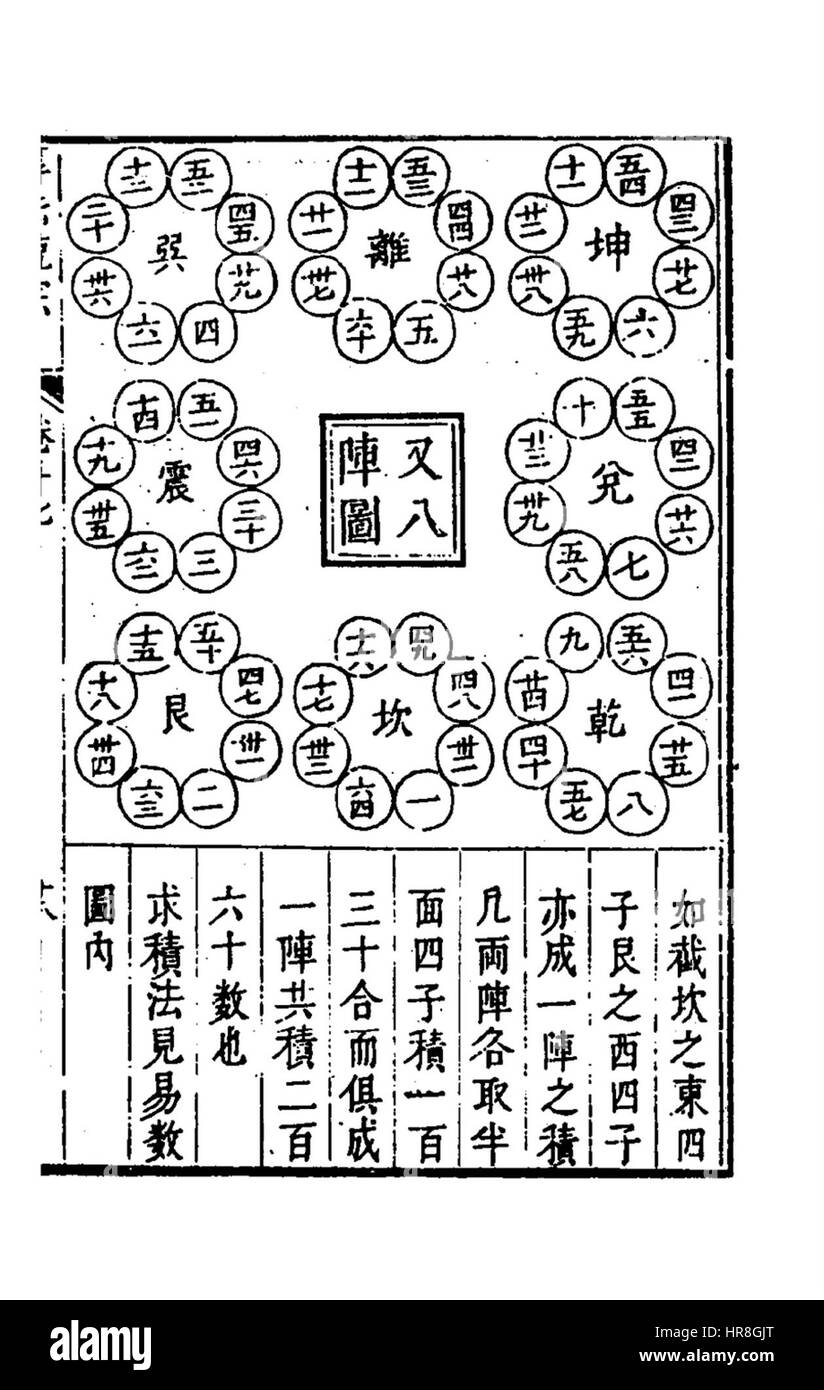 Suanfatongzong-795-795 Foto Stock