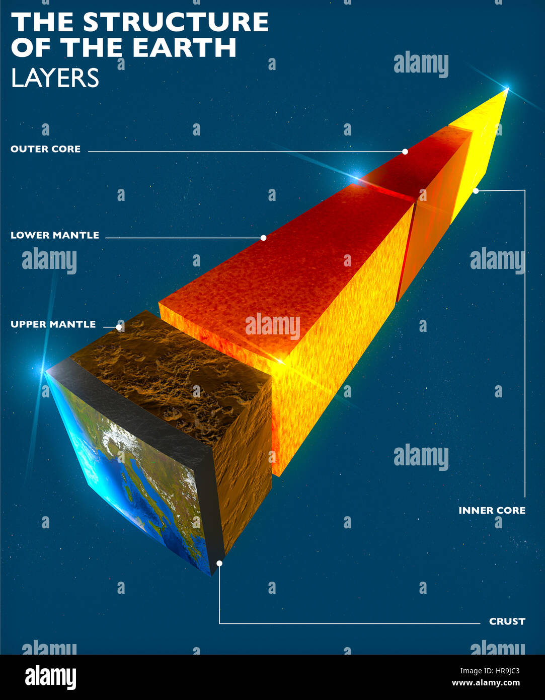 Struttura di massa, divisione in strati, della crosta terrestre e core. Il rendering 3D Foto Stock