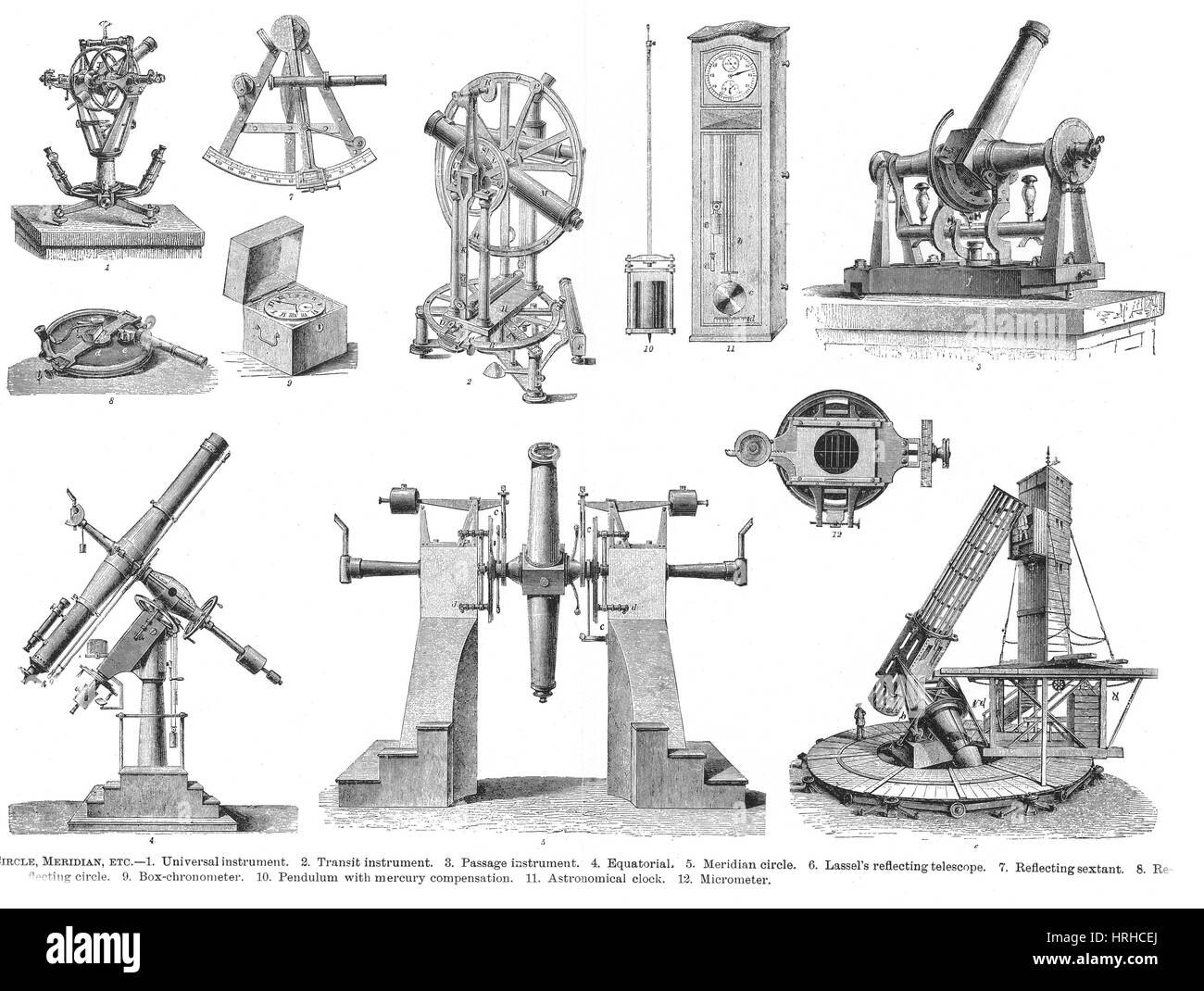 Storico degli strumenti di astronomia Foto Stock