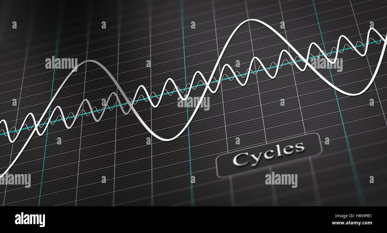 3d'illustrazione di un diagramma che mostra tre forme d'onda su sfondo nero. ciclo economico nozione Foto Stock