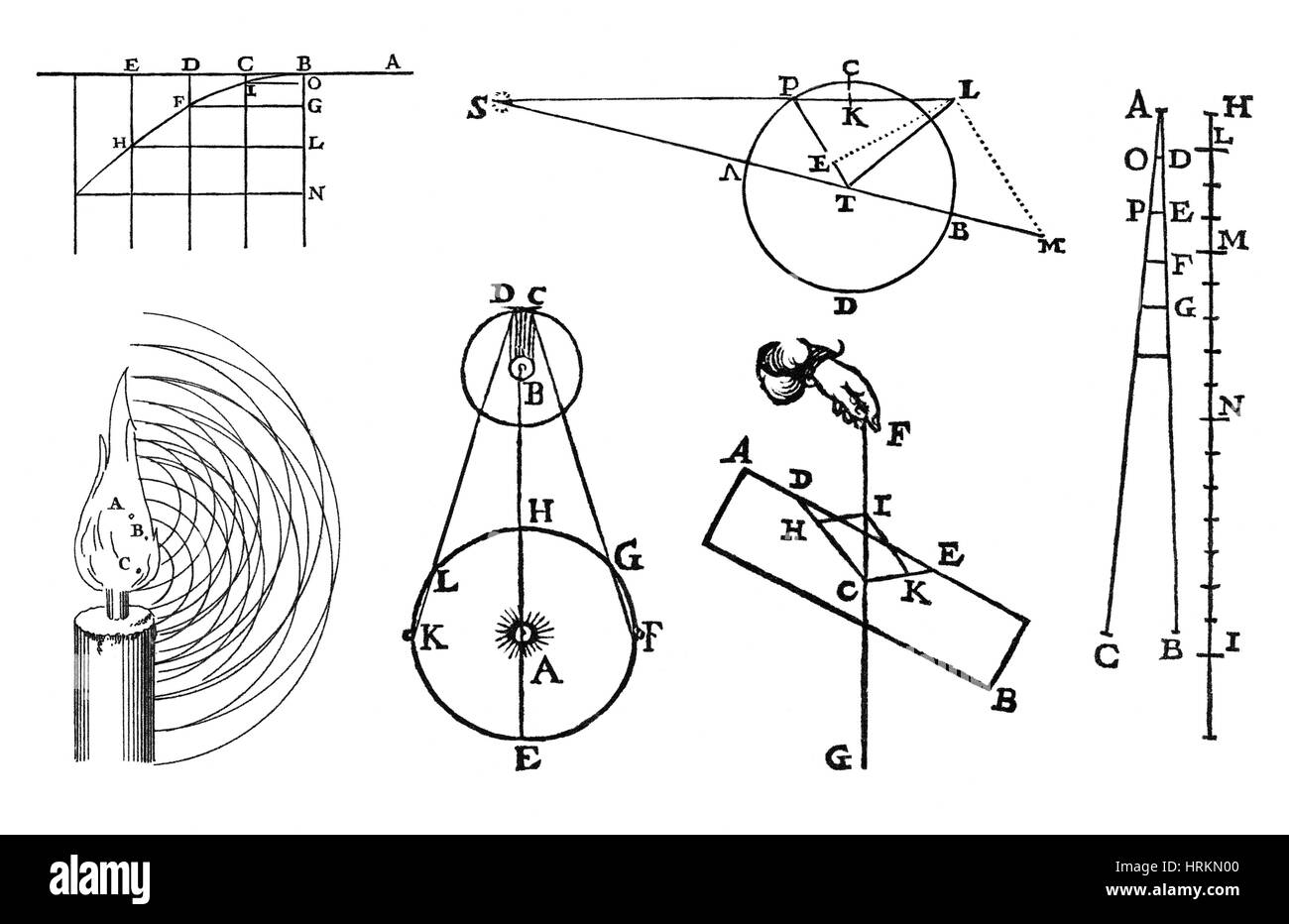 La fisica del XVI e XVII secolo Foto Stock
