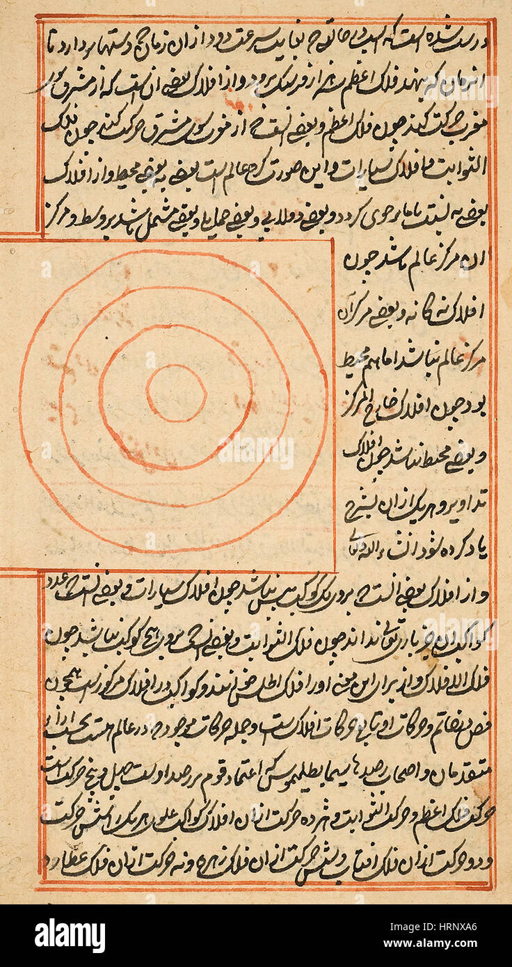 Mappa islamica dell'universo geocentrica Foto Stock