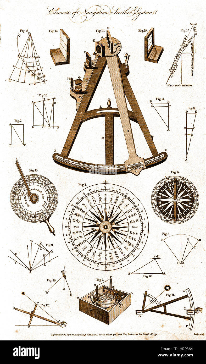 Strumenti di navigazione, ad es. Sestante, 1791 Foto Stock