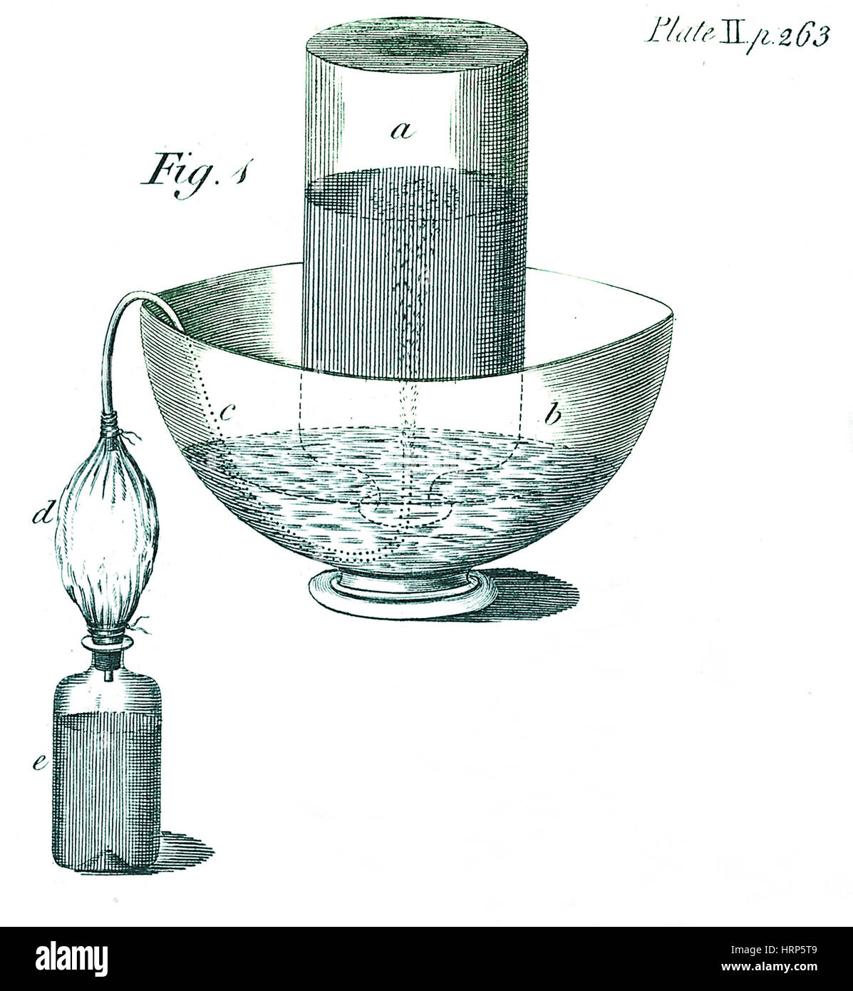 Priestley di gas del dispositivo di manipolazione, c. 1780 Foto Stock