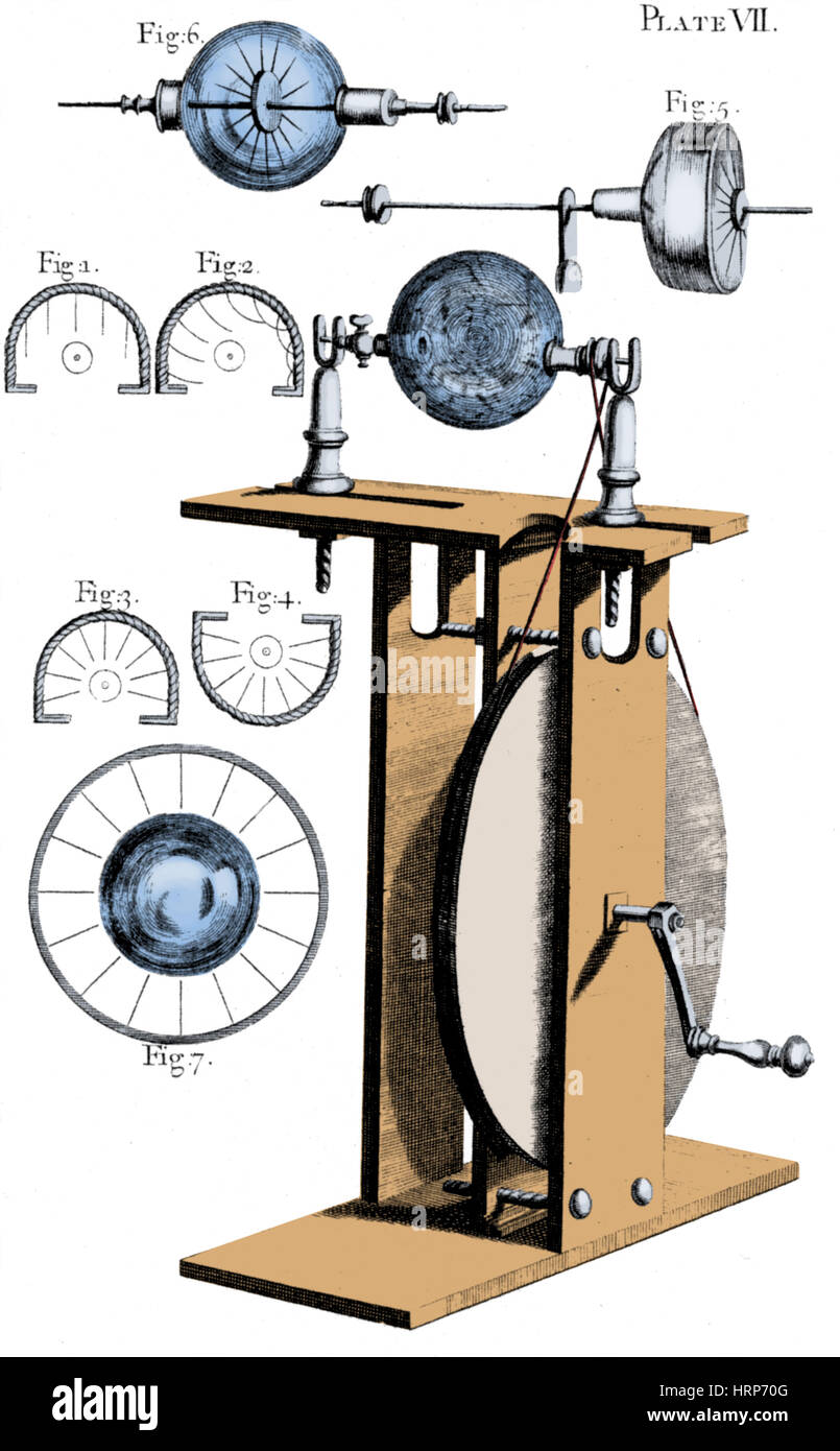 Esperimento Scientifico: Generatore Elettrostatico Fai-da-te In Legno E Metallo Per Scuola.