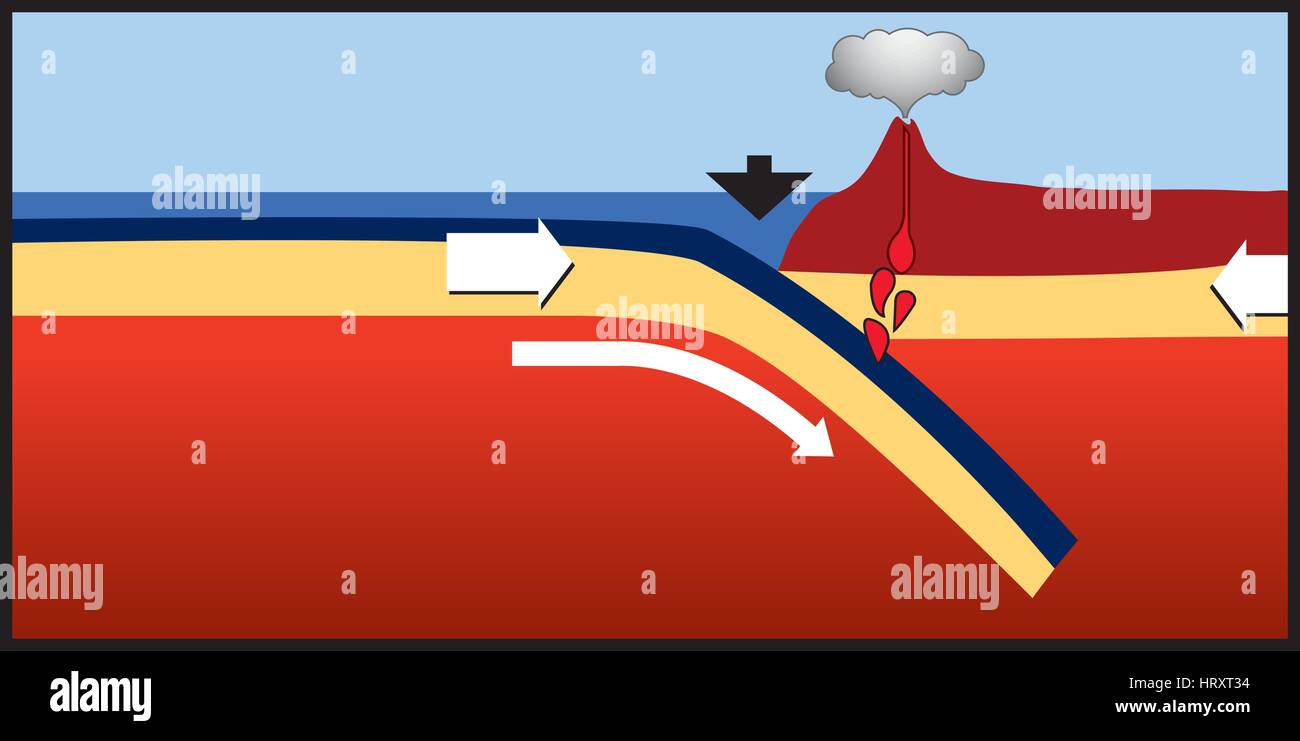 Energia geotermica è energia termica generata e memorizzata nella terra. Energia termica è l'energia che determina la temperatura della materia. La geo Illustrazione Vettoriale