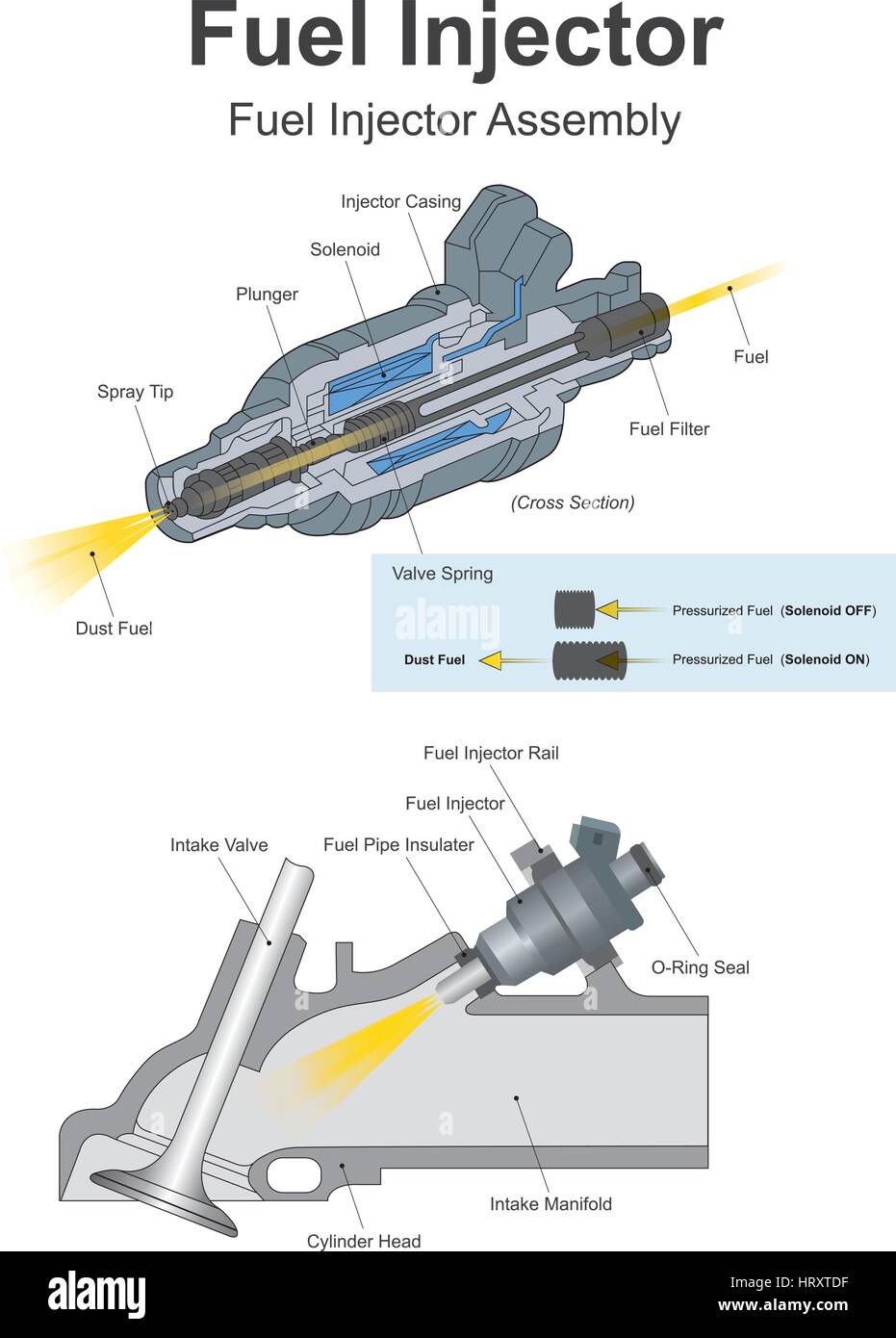 L'iniezione di carburante è l'introduzione di combustibile in un motore a combustione interna, più comunemente nei motori automobilistici, per mezzo di un iniettore. Illustrazione Vettoriale