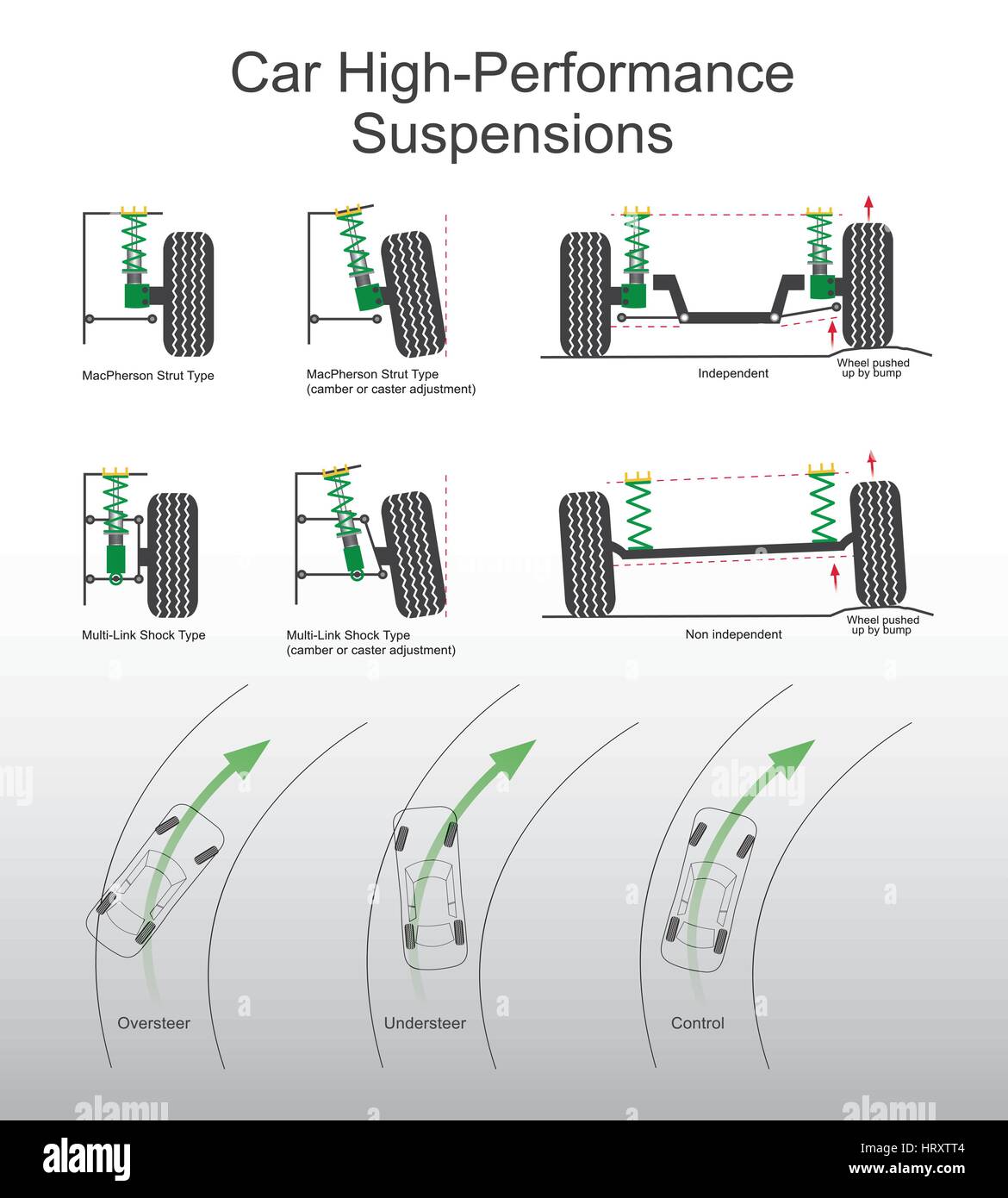 La sospensione è il sistema di pneumatici, Pneumatici aria, molle, ammortizzatori e tiranteria che collega un veicolo a ruote e consente il moto relativo di essere Illustrazione Vettoriale