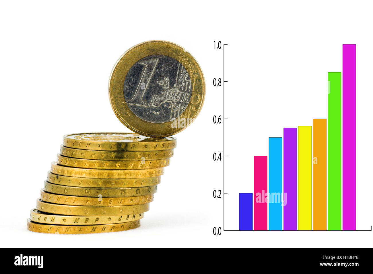 Le monete euro su sfondo bianco, attaccata la crescita dei valori del grafico Foto Stock