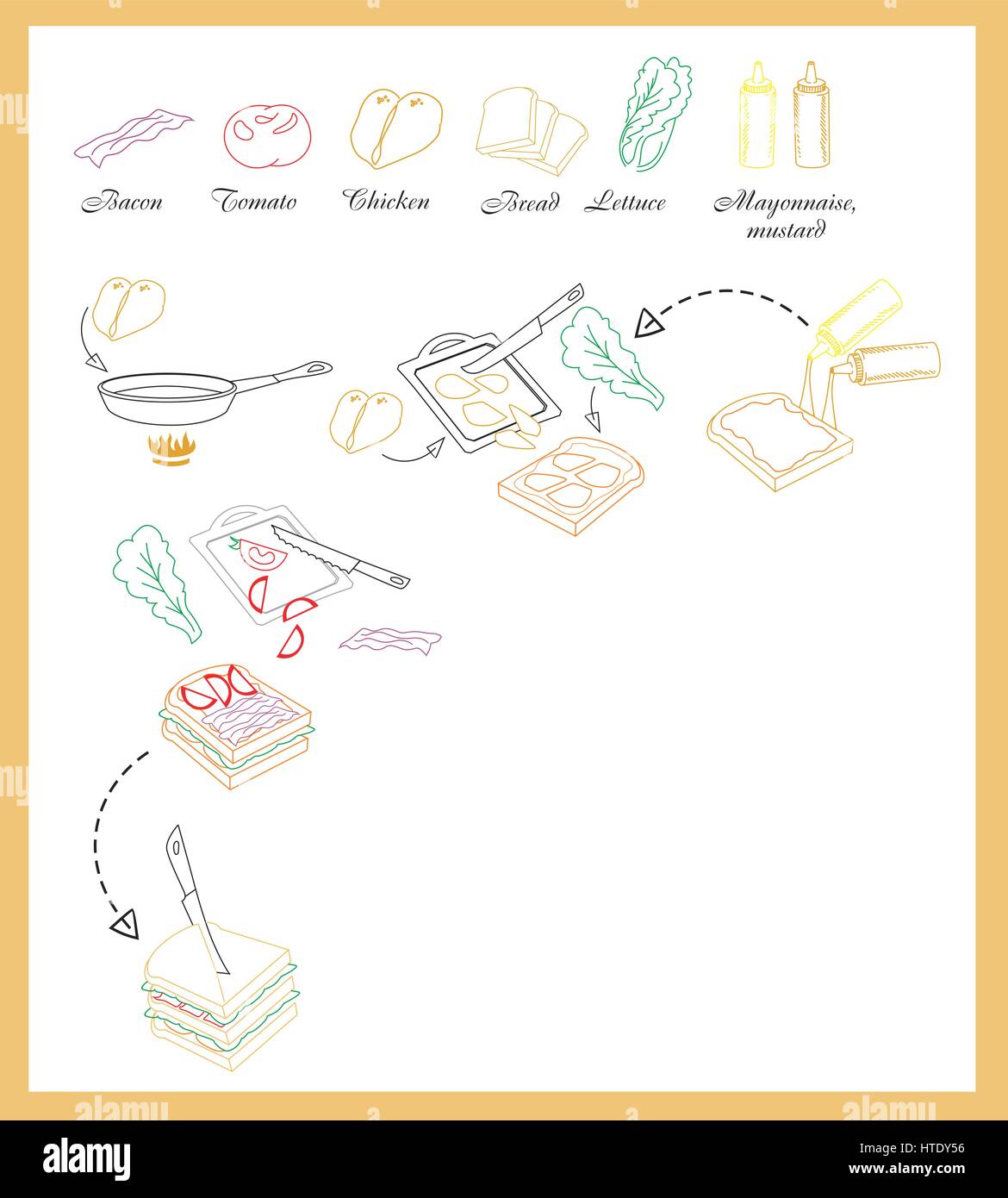 Ricetta sandwich di pollo, bacon, lattuga, pomodoro, la maionese e senape o sfondo bianco con telaio. Illustrazione Vettoriale Illustrazione Vettoriale