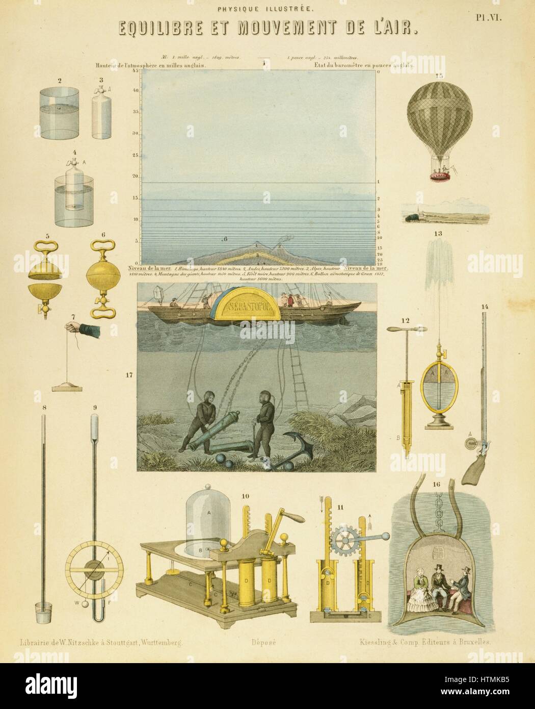 Equilibrio e la circolazione dell'aria: piastra educativo pubblicato Wurtemberg c.1850. Altezza di aria, profondità dell'oceano. La mongolfiera, Diving, Vuoto, barometro, pompa aria, campana subacquea, siringa, pistola ad aria compressa. Foto Stock