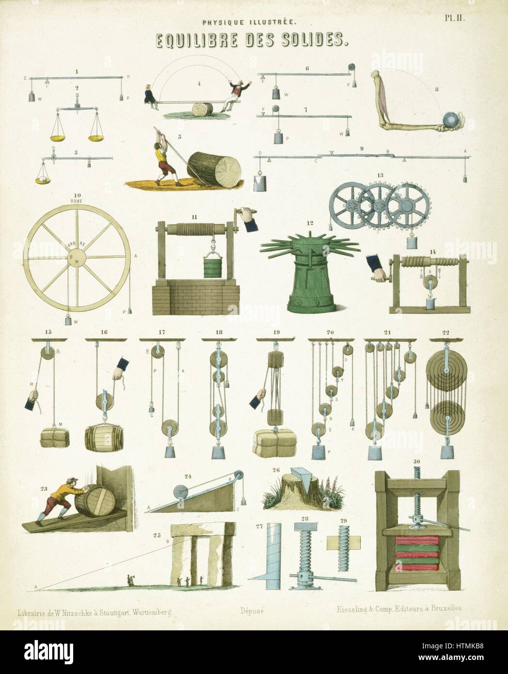 Equilibrio dei solidi: piastra educativo pubblicato Wurtemberg c.1850. Principi di leva, puleggia, Piano inclinato Foto Stock