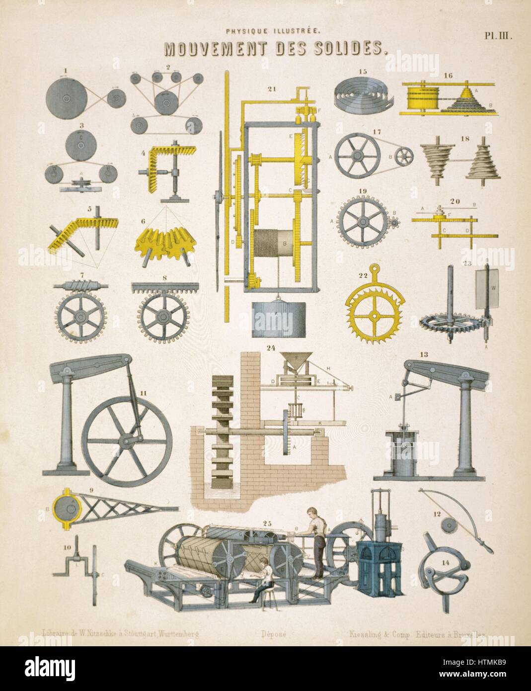 Il movimento dei solidi: piastra educativo pubblicato Wurtemberg c.1850. Ingranaggi; scappamento; Governatore; il movimento parallelo; alternato a moto rotatorio; eccentrico; manovella;, ecc. Foto Stock