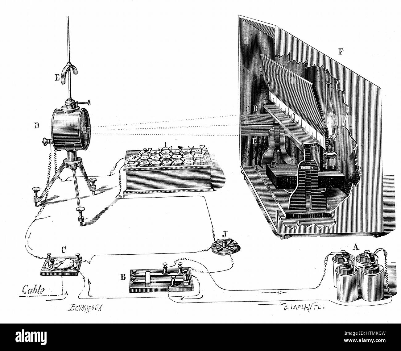 Transatlantic Telegraph. William Thomson (Lord Kelvin 1824-1907) apparecchio di ricezione utilizzato a Brest, compreso il suo galvanometro a specchio (sinistra), uno strumento per la misurazione di piccole correnti elettriche incisione su legno 1877 Foto Stock