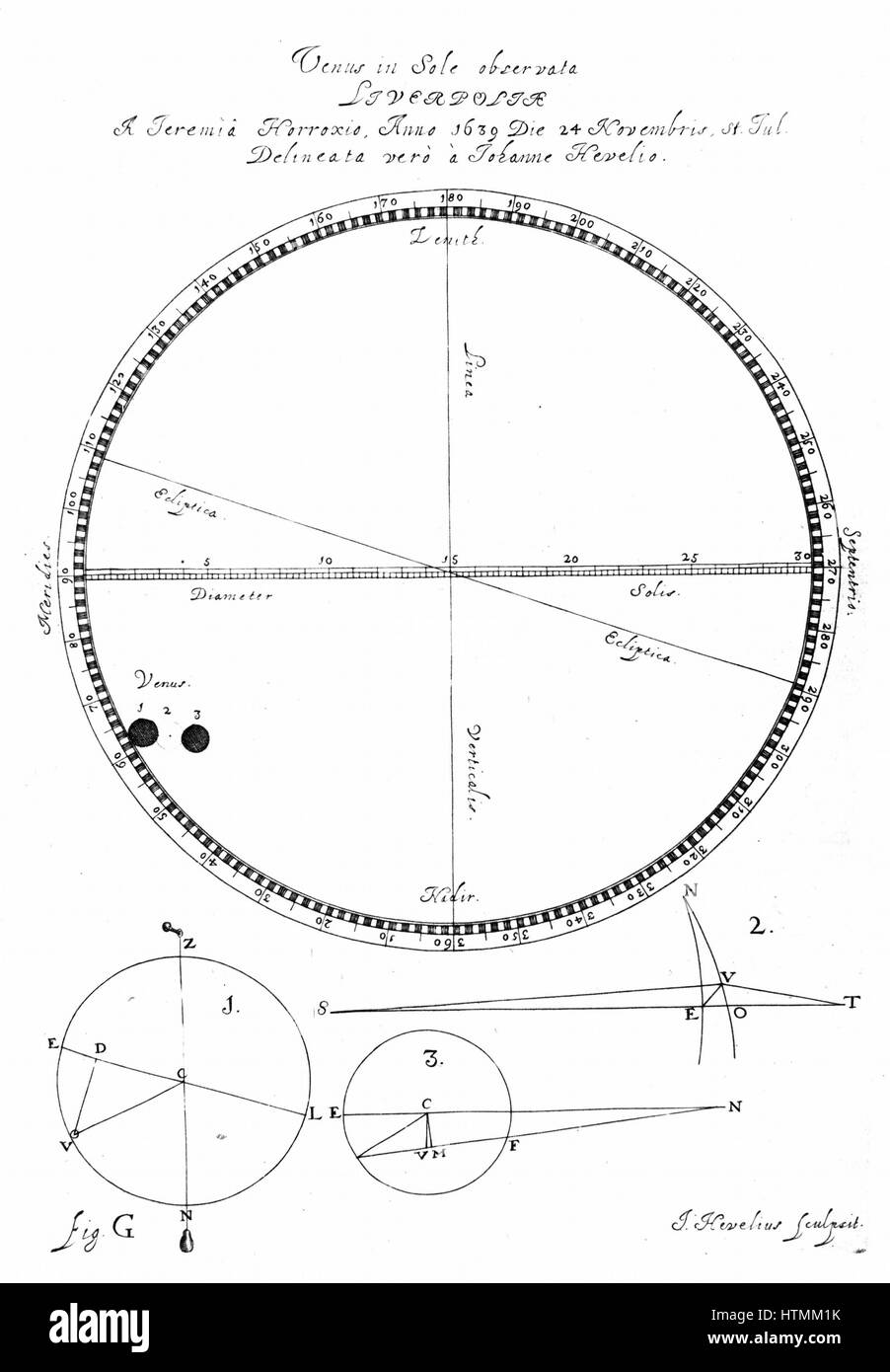 Hevelius di incisione di Geremia Horrocks's osservazioni del transito di Venere, 24 novembre 1639. Da Geremia Horrocks "Venus in sole Visa' pubblicato da Hevelius nel 1662 Foto Stock