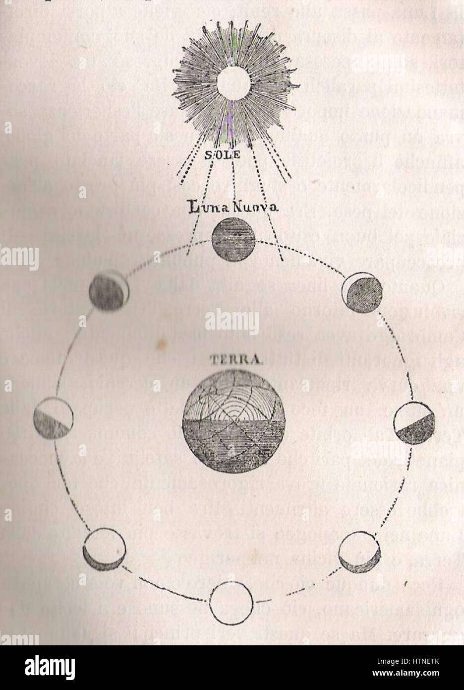 Luna terra DTAL Sun Foto Stock