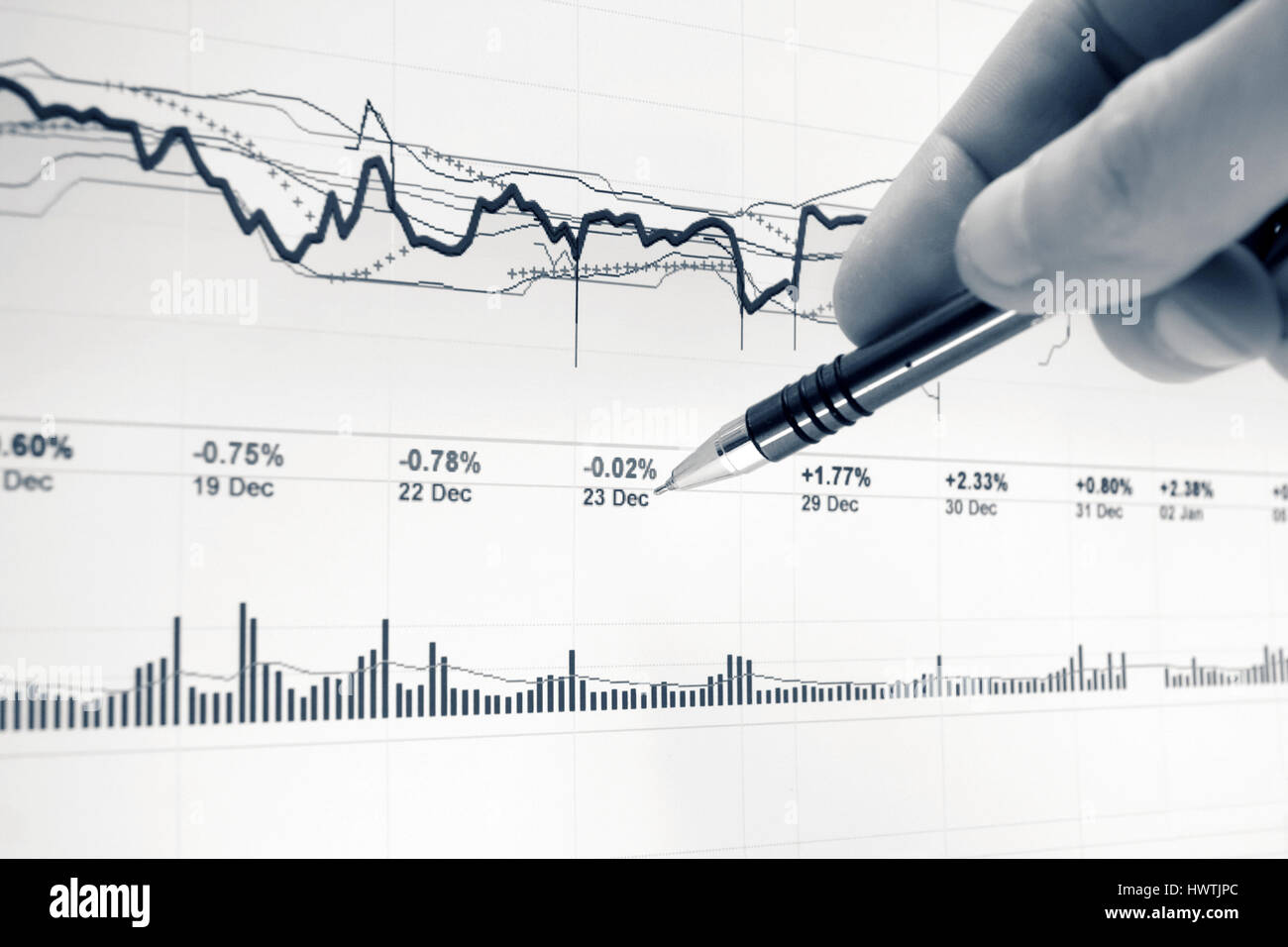Il mercato azionario analisi grafici Foto Stock