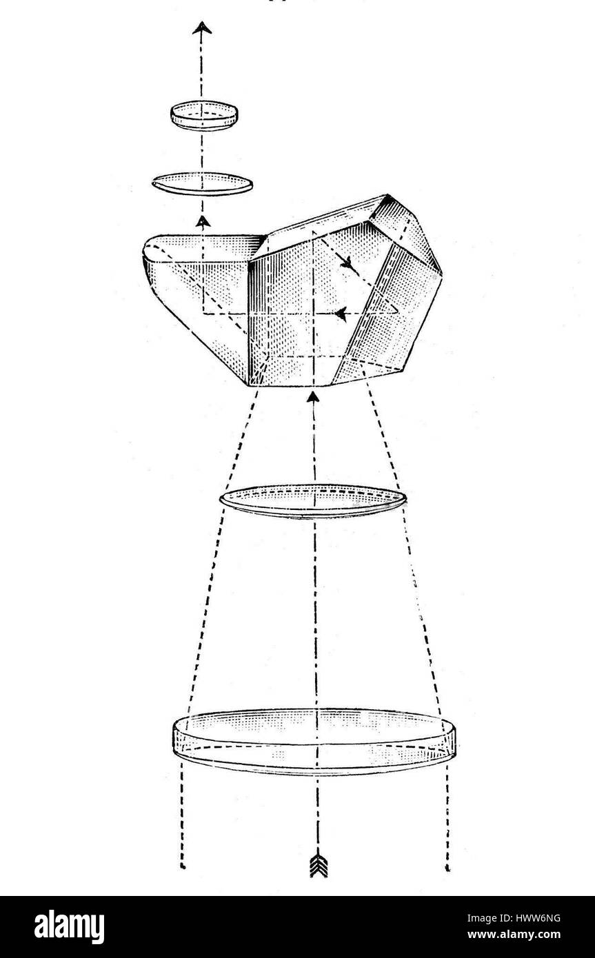Lo schema "Binokulares Fernrohr" di Moritz Hensoldt è un disegno tecnico di un telescopio binoculare. Questa illustrazione mette in evidenza la precisione e l'innovazione nell'ottica durante il XIX secolo, mostrando i contributi di Hensoldt alla tecnologia ottica. Foto Stock