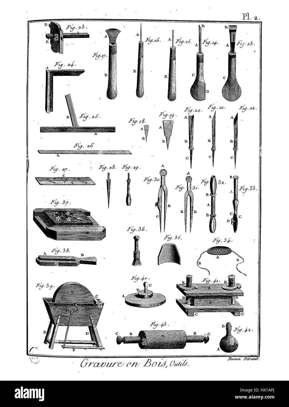 L'EncMeth BxArts PL Im6 fa parte di una collezione enciclopedica che documenta lo sviluppo delle arti attraverso vari periodi. Questo piatto presenta una rappresentazione visiva delle tecniche e delle tendenze artistiche del suo tempo, evidenziando l'evoluzione della storia dell'arte e il ruolo della rappresentazione visiva nella documentazione culturale. Foto Stock