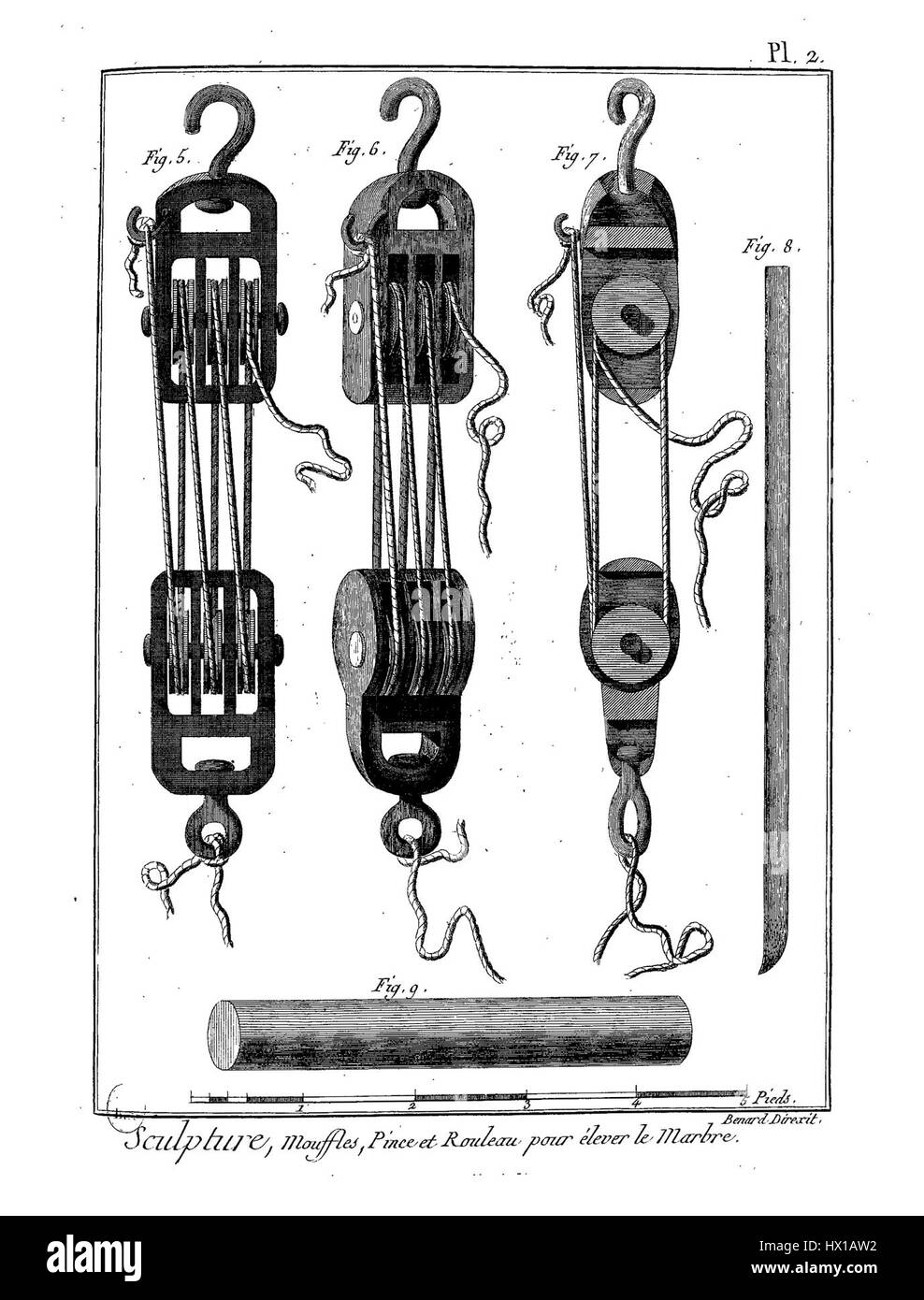 Questo titolo si riferisce probabilmente a un riferimento nell'Encyclopédie méthodique o a una pubblicazione simile, possibilmente dettagliando le arti o le tecniche artistiche di periodi storici, con particolare attenzione alle tecniche utilizzate nell'arte europea del XVIII o dell'inizio del XIX secolo. Foto Stock