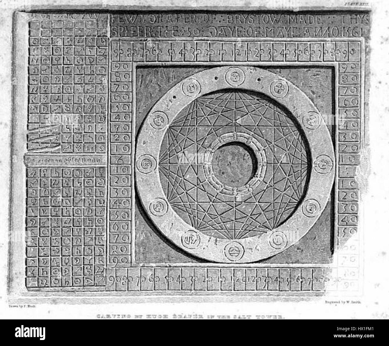 «Draper Astronomics Tower of London» si riferisce a uno studio o a una rappresentazione degli strumenti astronomici e degli studi associati alla Torre di Londra. Questo lavoro evidenzia l'importanza storica dei progressi scientifici nel XVI e XVII secolo. Foto Stock