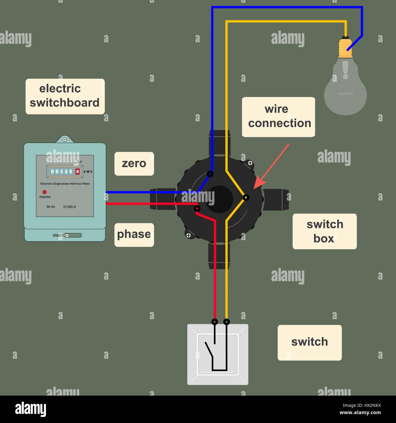 Circuito elettrico con un'immagine di dispositivi elettrici in flat-style,illustrazione schematica con testo esplicativo Illustrazione Vettoriale