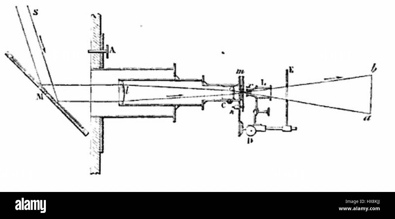 Il "MicroscopeProjectifSolaireSchema" è un diagramma scientifico che illustra un progetto di microscopio solare. Mostra i meccanismi e la configurazione teorica per osservare le caratteristiche del sole utilizzando l'ottica avanzata. Foto Stock