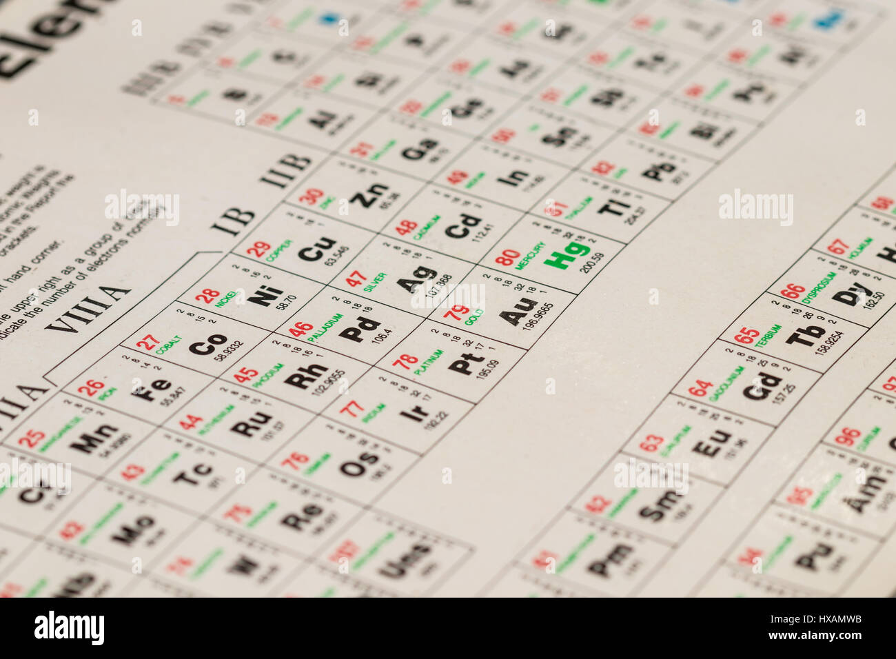 Dettaglio di una vecchia tabella periodica degli elementi, mostrando il loro simbolo, peso atomico, massa atomica e configurazione di elettroni. Foto Stock