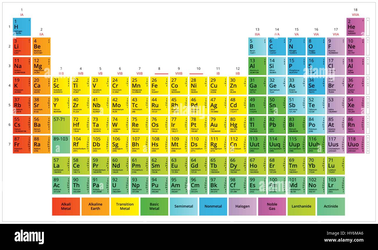 Tavola periodica degli elementi chimici (Mendeleev la tabella Immagine e  Vettoriale - Alamy