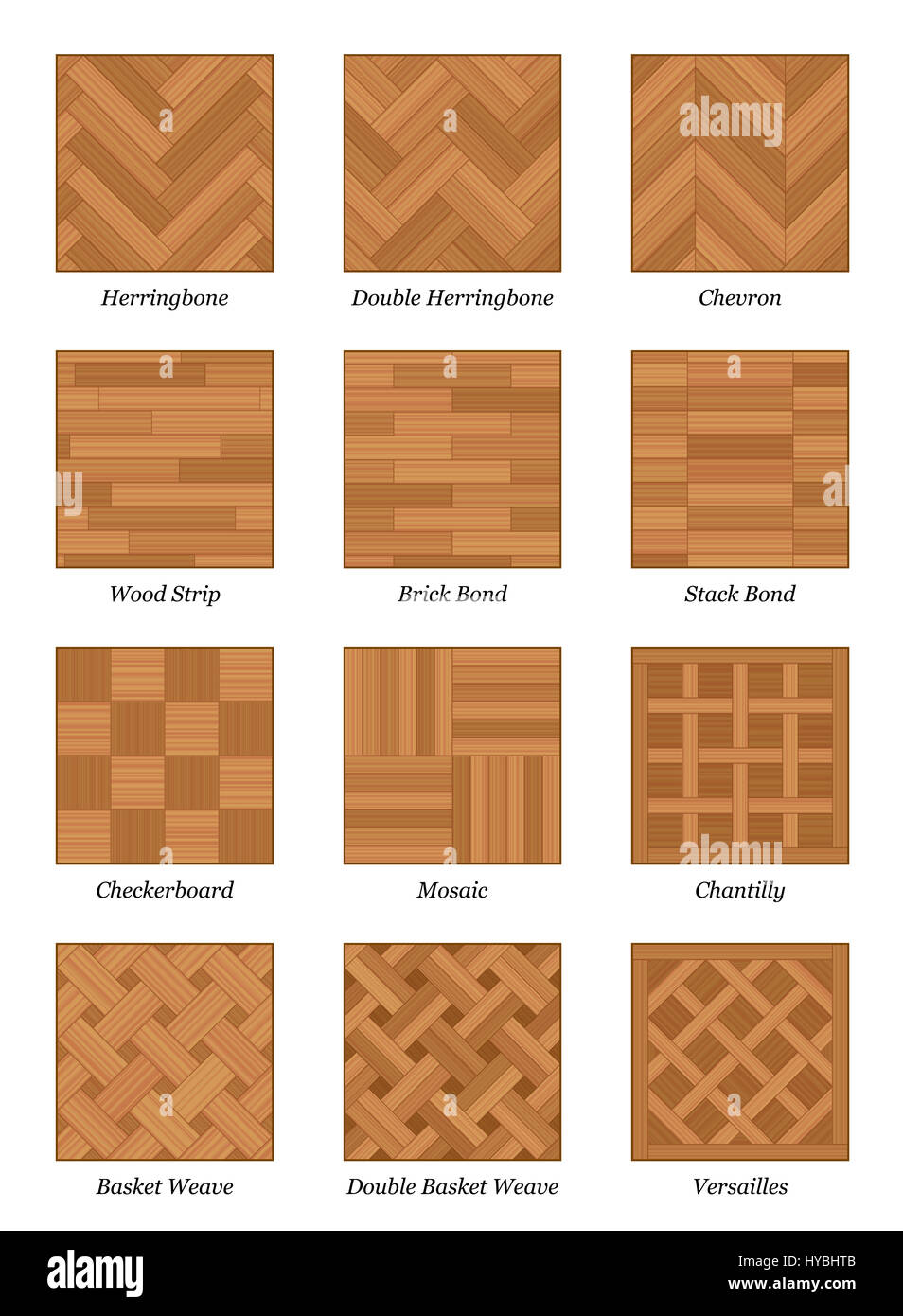 Modello di parquet chart - più popolari in parquet pavimenti in legno campioni con nomi - illustrazione isolato su sfondo bianco. Foto Stock
