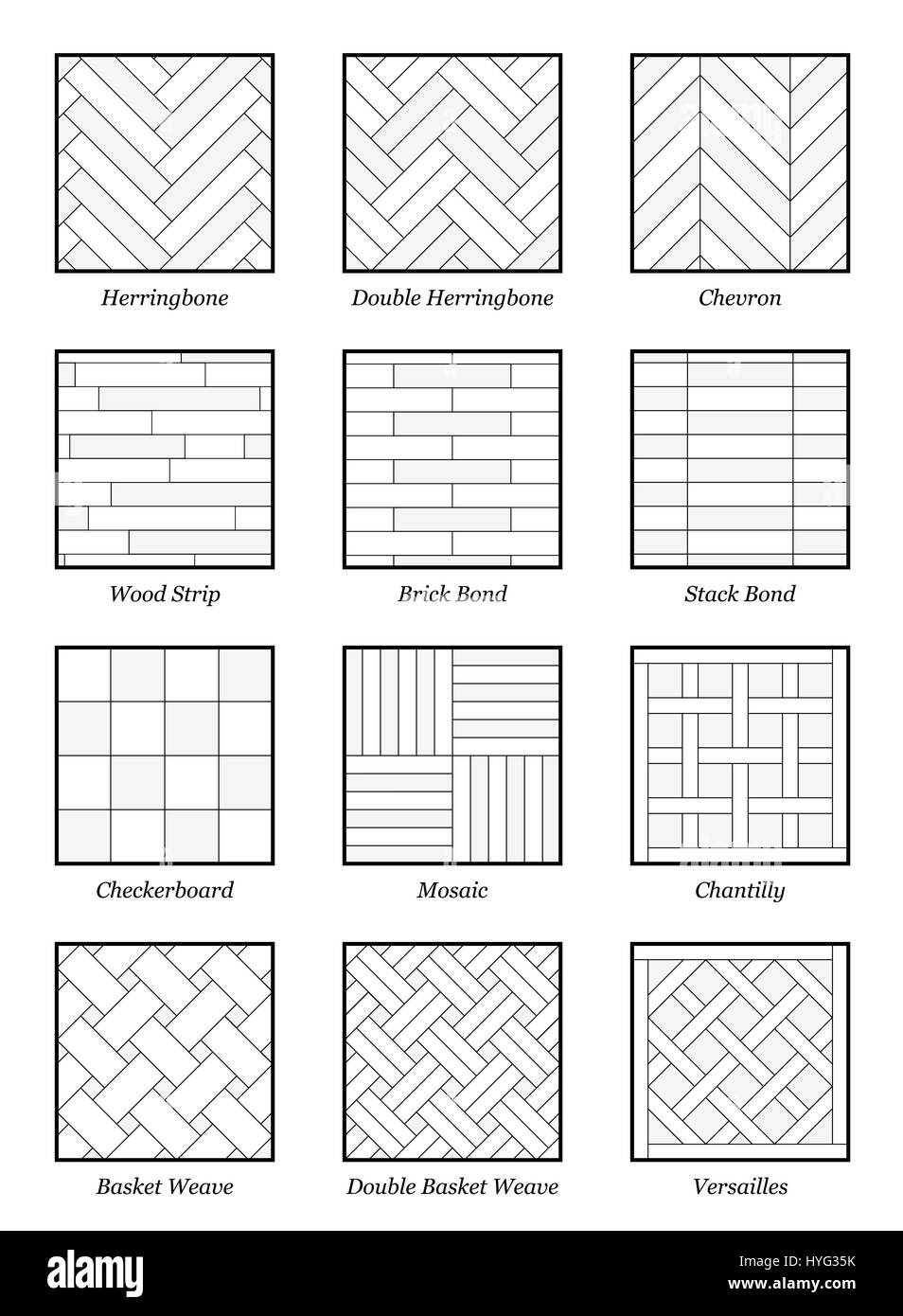 Modelli di parquet - raccolta dei più popolari campioni di pavimentazione con nomi - isolato illustrazione di contorno su sfondo bianco. Foto Stock