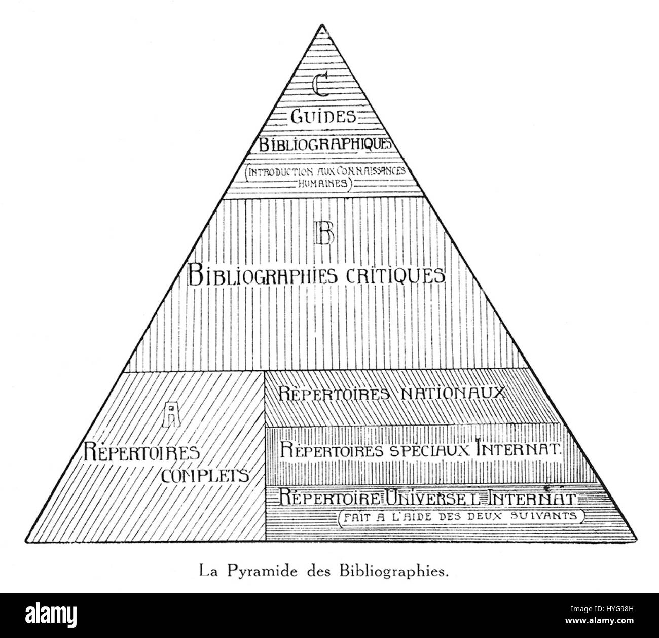La pyramide des bibliografie Foto Stock