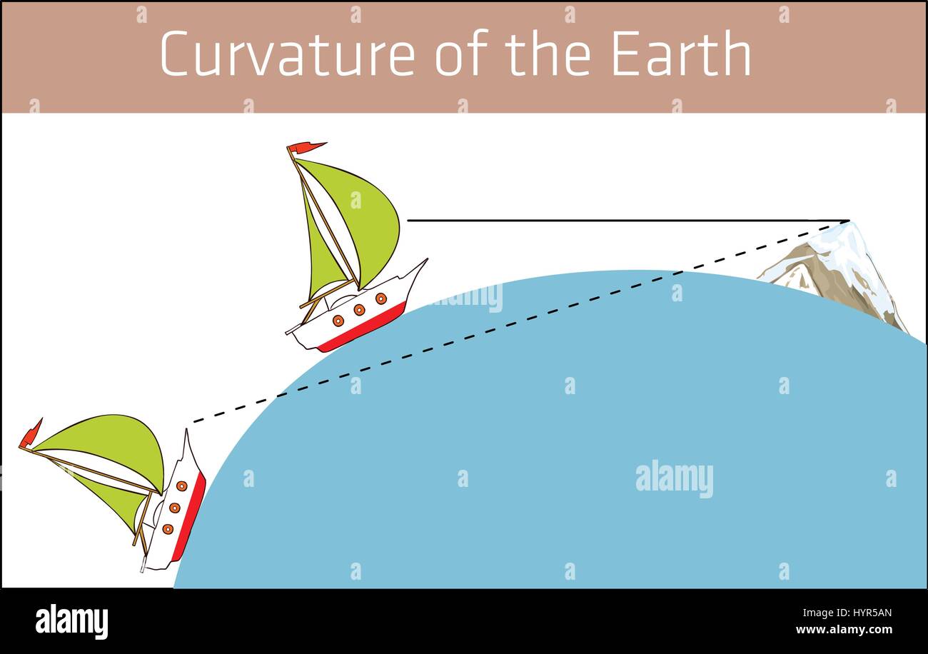 Illustrazione vettoriale di una curvatura della terra Illustrazione Vettoriale