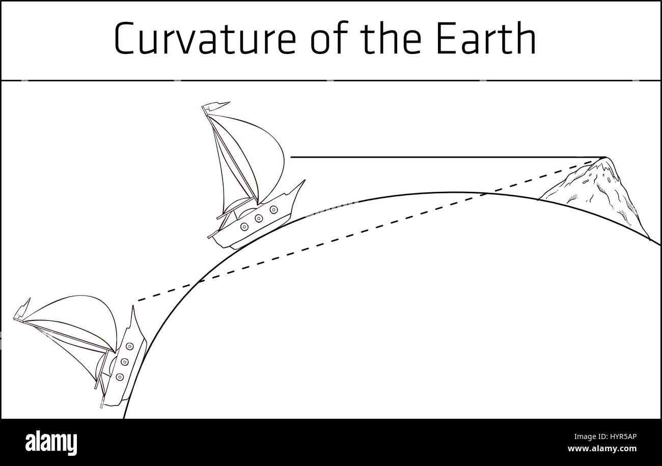 Illustrazione vettoriale di una curvatura della terra Illustrazione Vettoriale