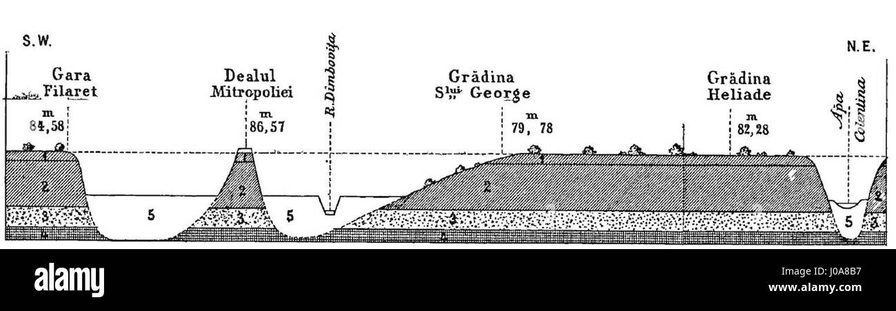 Questo lavoro di I.P. Licherdopol presenta una sezione trasversale del suolo a Bucarest, illustrando gli strati geologici e lo sviluppo urbano della città. Il disegno funge da testimonianza storica della struttura geologica e dell'espansione urbana di Bucarest. Foto Stock