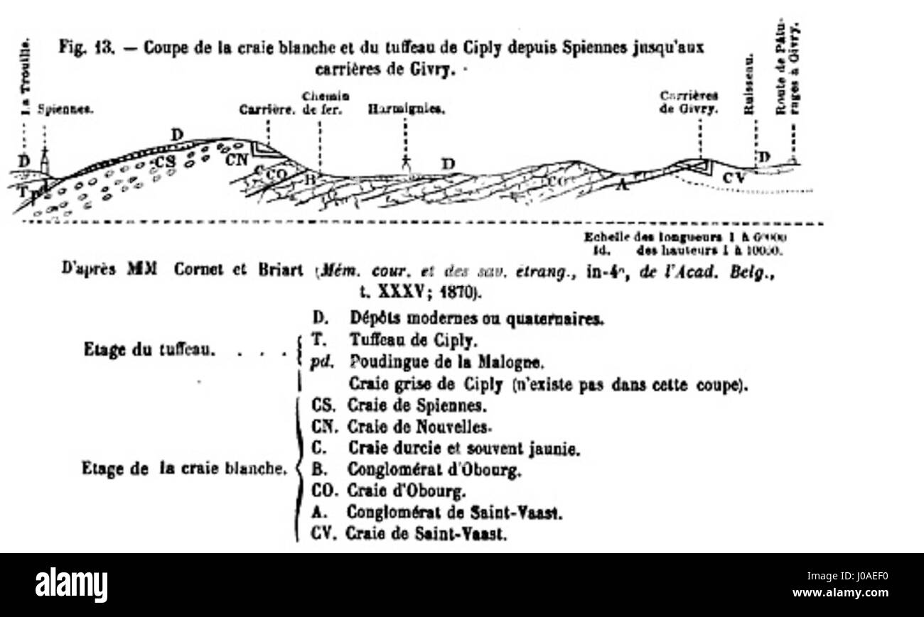 La Coupe géologique de Ciply et de la Malogne è una sezione geologica che raffigura gli strati e le formazioni delle regioni di Ciply e Malogne. Questa illustrazione scientifica si concentra sugli strati geologici della Terra, mostrando le caratteristiche fisiche del terreno. Foto Stock