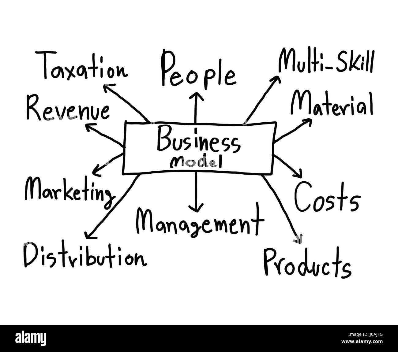 Il modello di business di disegnato a mano isolati su sfondo bianco per idea di presentazioni per il vostro business. Foto Stock