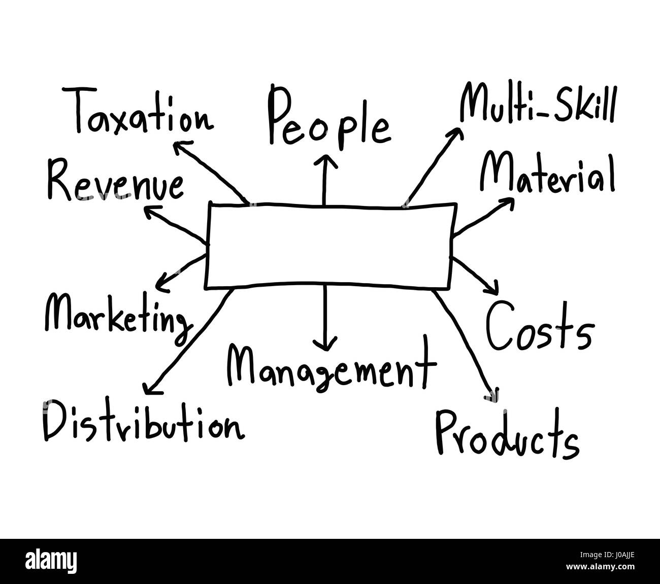 Il modello di business di disegnato a mano isolati su sfondo bianco per idea di presentazioni per il vostro business. Foto Stock