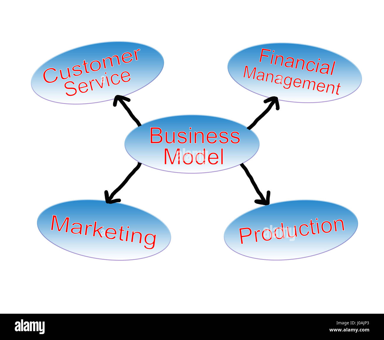 Il modello di business di disegnato a mano isolati su sfondo bianco per idea di presentazioni per il vostro business. Foto Stock