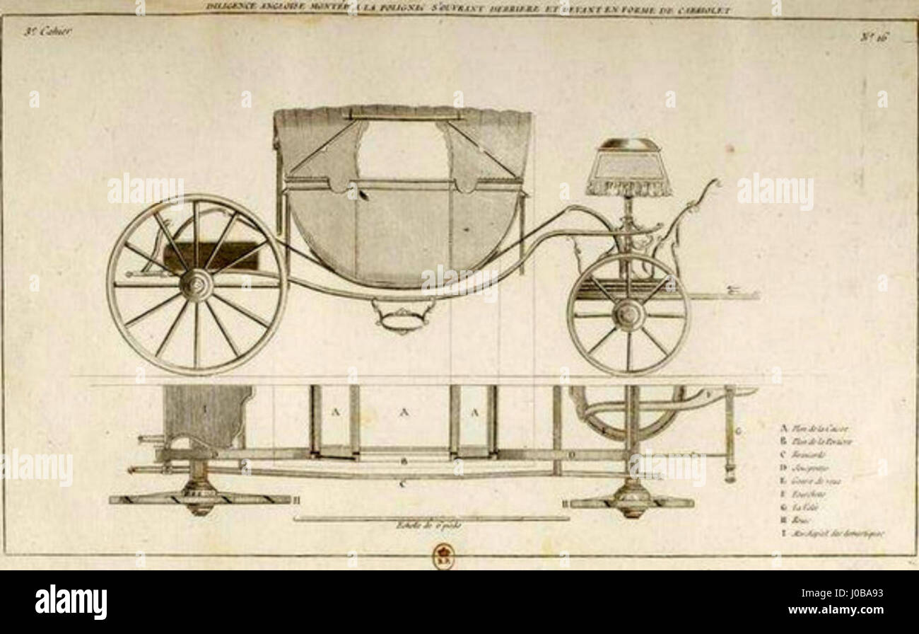La diligenza inglese, montata nello stile di la Polignac, rappresenta una forma storica di trasporto utilizzata nel XVIII e XIX secolo. L'immagine cattura l'eleganza e la praticità di questa carrozza. Foto Stock