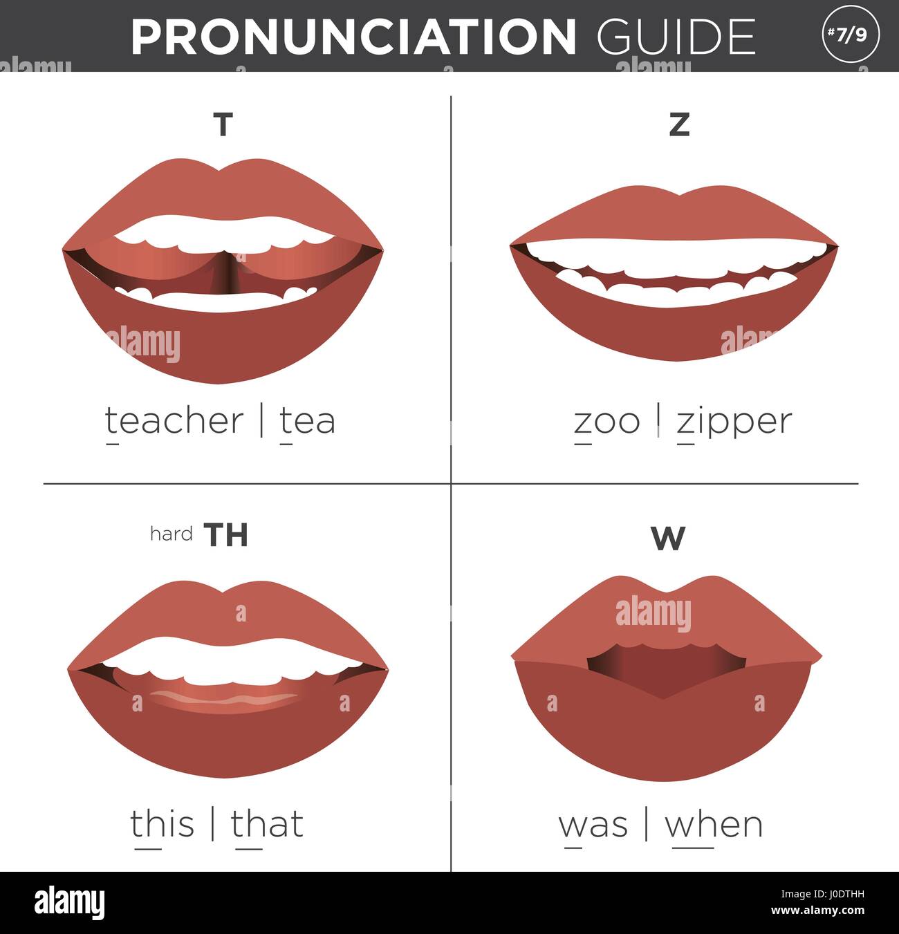 Visual guida di pronuncia con la bocca che mostra il modo corretto di pronunciare suoni in inglese Illustrazione Vettoriale