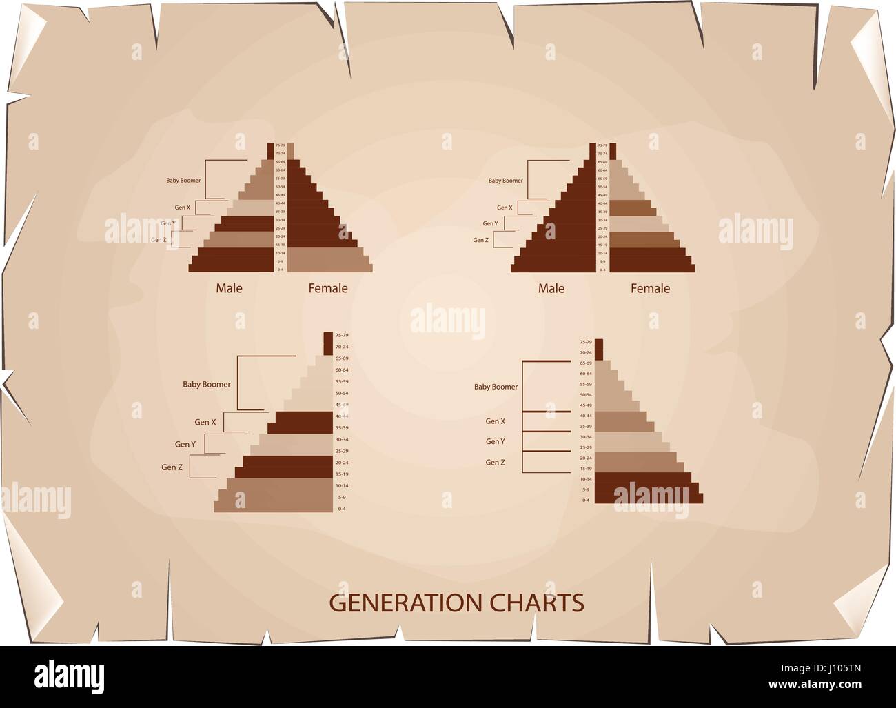 Popolazione e demografia, popolazione piramidi grafico o la struttura di età grafico con i baby boomer generazione, Gen X, Gen Y e Gen Z sul vecchio Vintag antichi Illustrazione Vettoriale