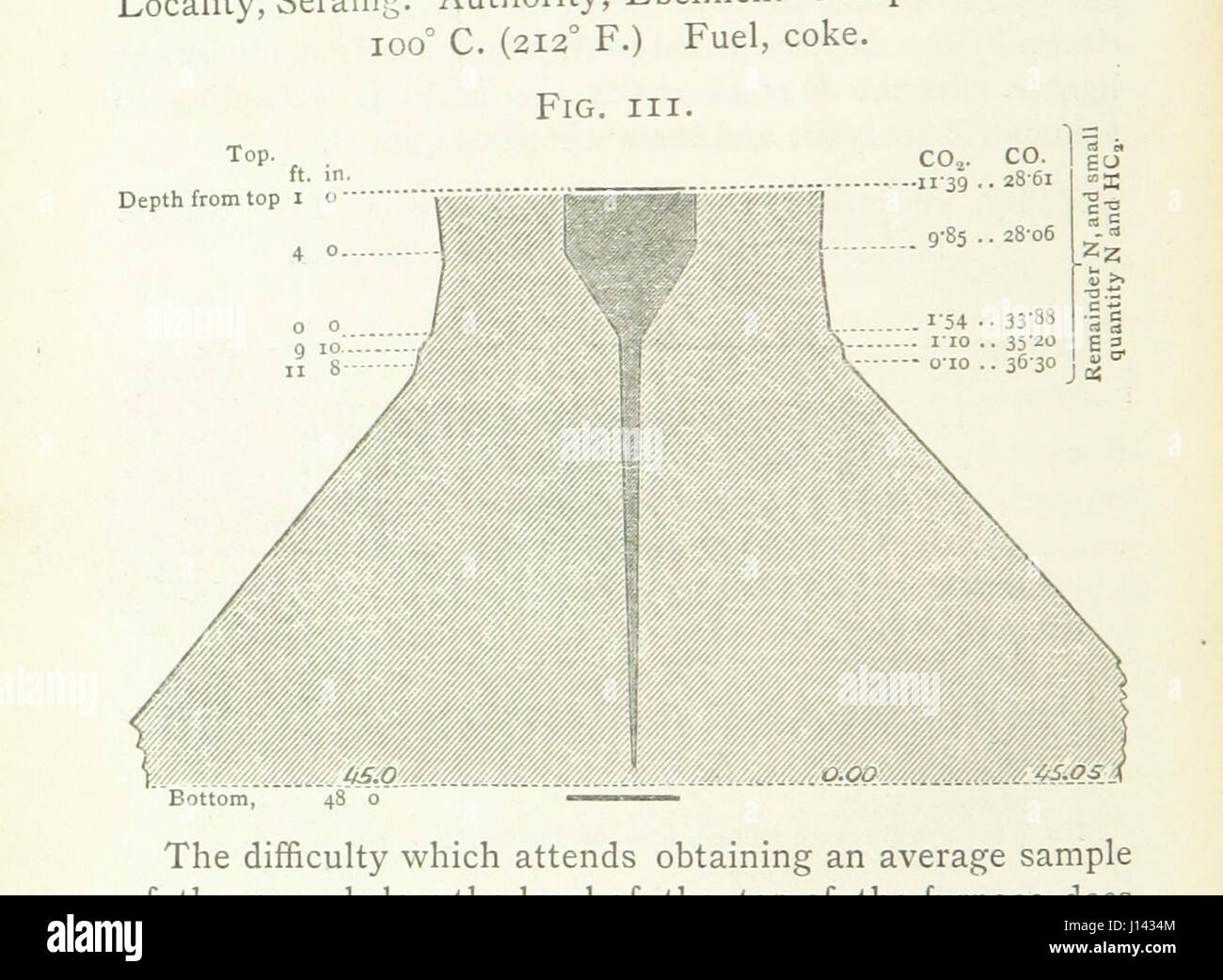 Questo trattato fornisce uno studio dettagliato della metallurgia, adattato dall'edizione tedesca del professor K. e tradotto da W. Crookes e E. Rohrig. Tratta i principi scientifici della metallurgia, della lavorazione dei materiali e include illustrazioni che aiutano a spiegare concetti e tecniche complessi nell'estrazione e nella raffinazione dei metalli. Foto Stock