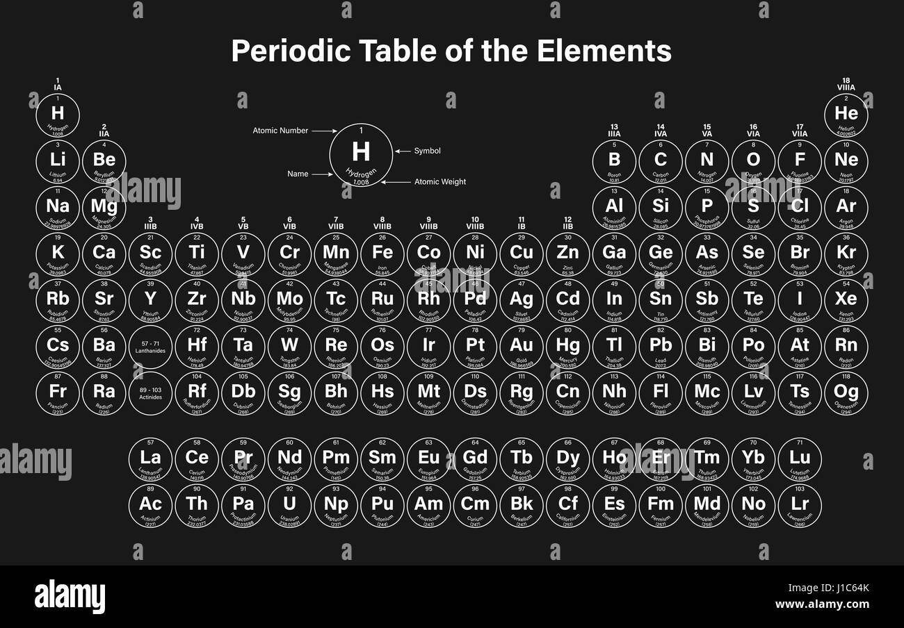 Tavola periodica degli elementi Illustrazione Vettoriale - Mostra numero atomico, simbolo nome e peso atomico - compresi 2016 quattro nuovi elementi Nihoni Illustrazione Vettoriale