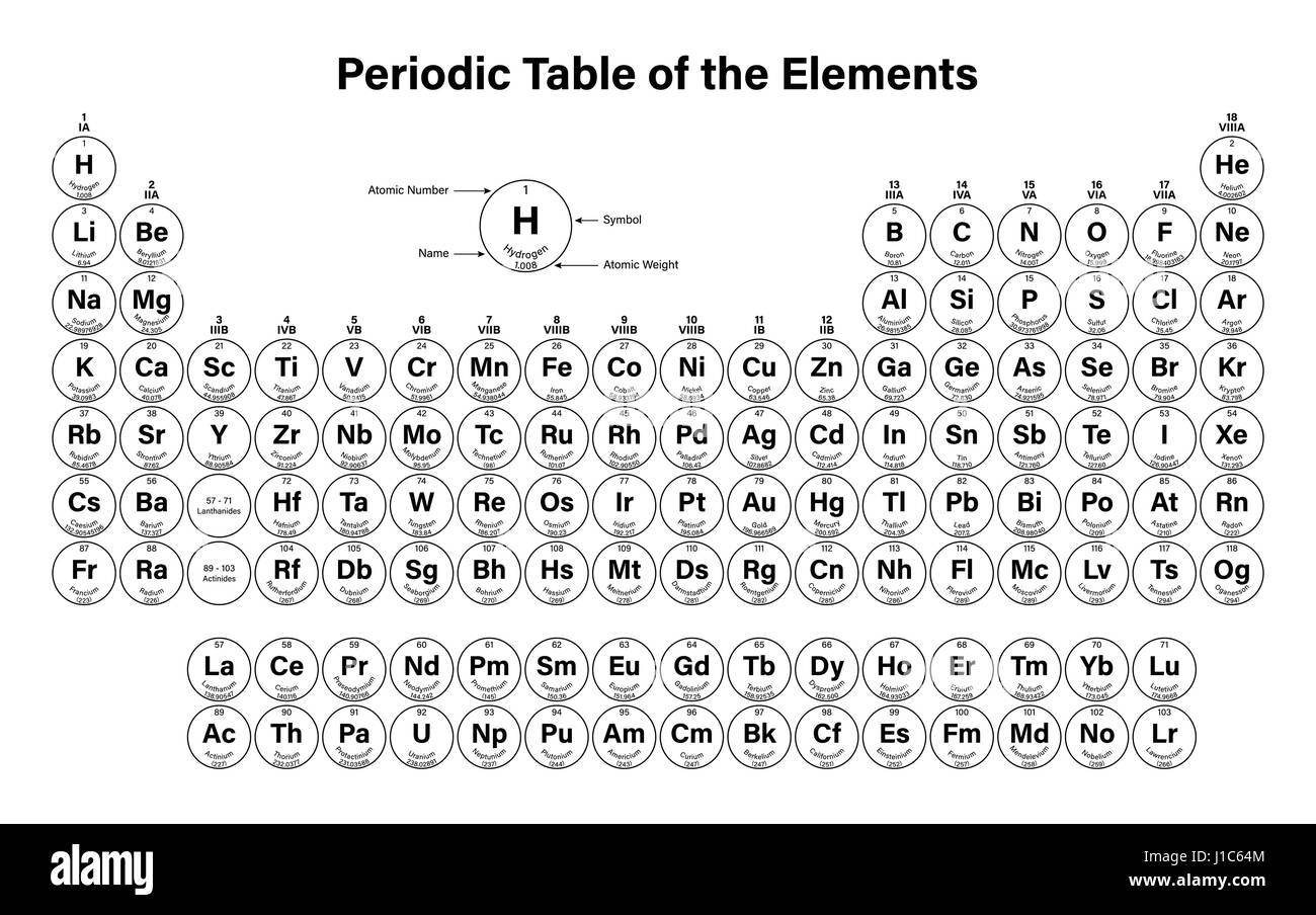 Mendeleev periodic table immagini e fotografie stock ad alta risoluzione -  Alamy